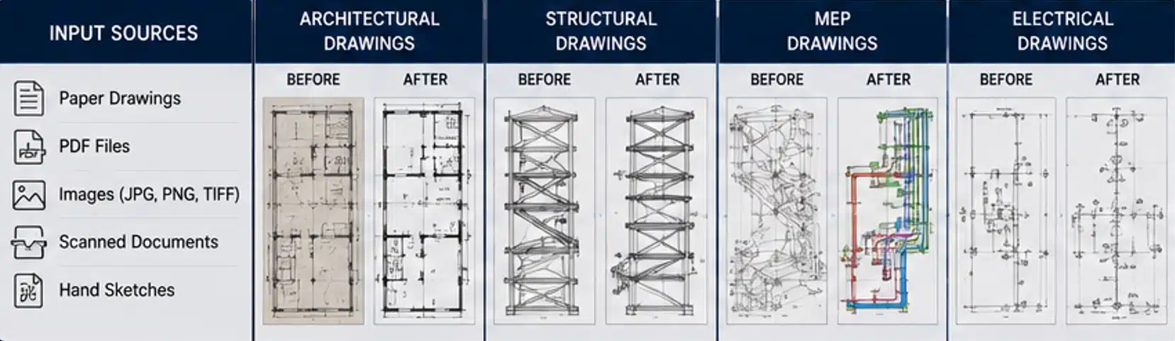 CAD Conversion 5